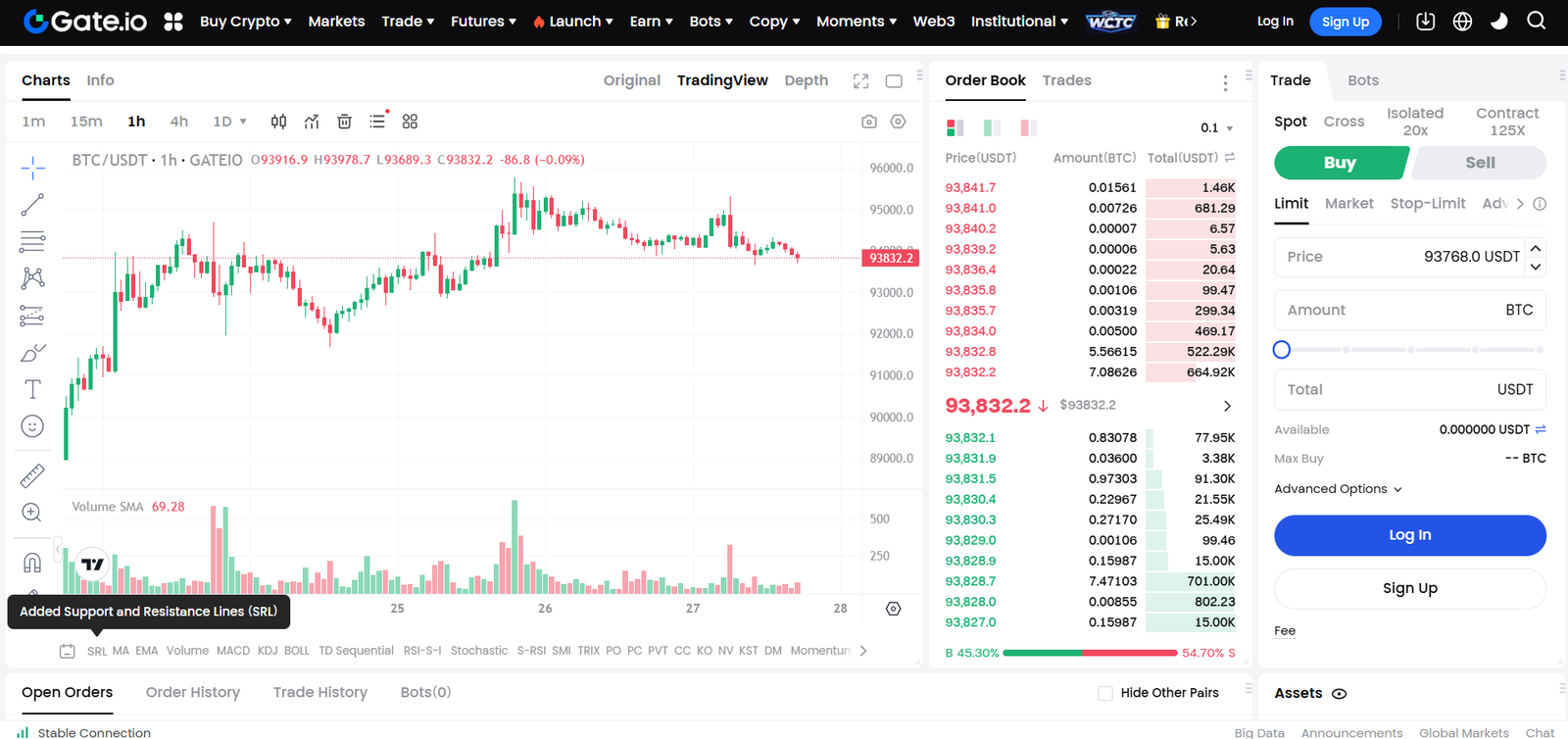 Gate.io spot trading chart